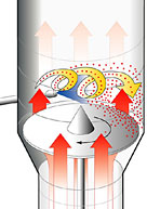 Principle of batch fluid bed coating: Tangential spray (rotor pellet coating)